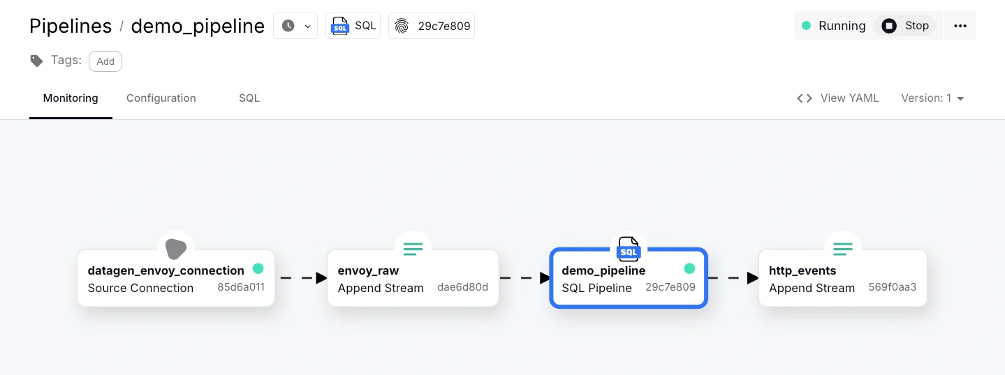 An image showing the running pipeline. align="left"