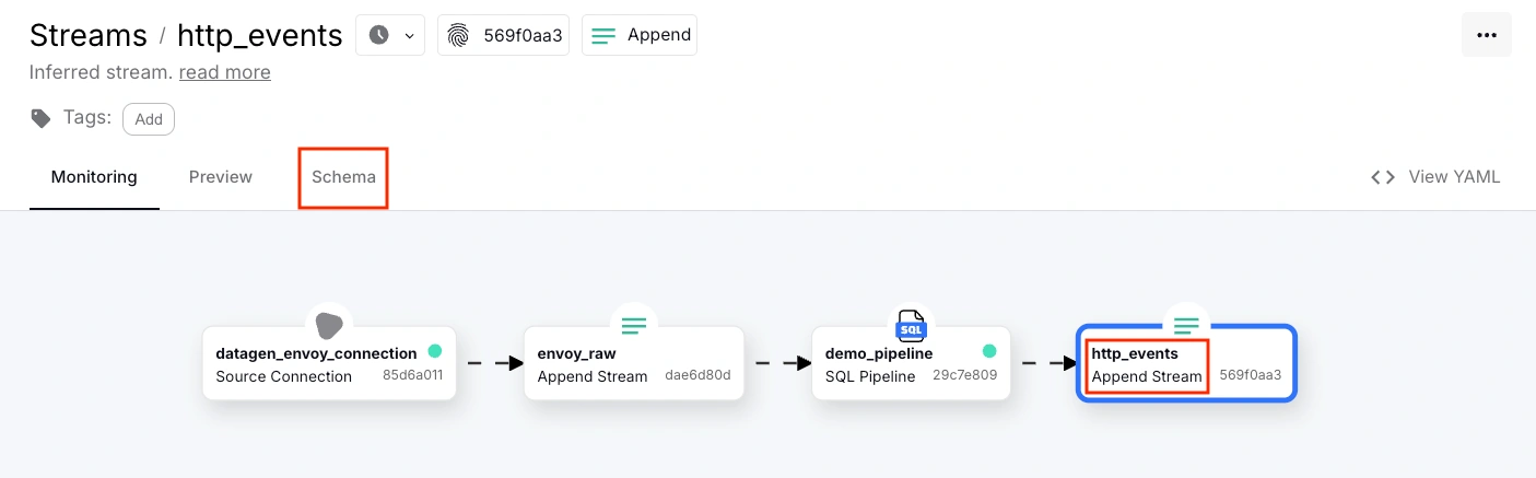 An image showing the stream monitoring overview. align="left"