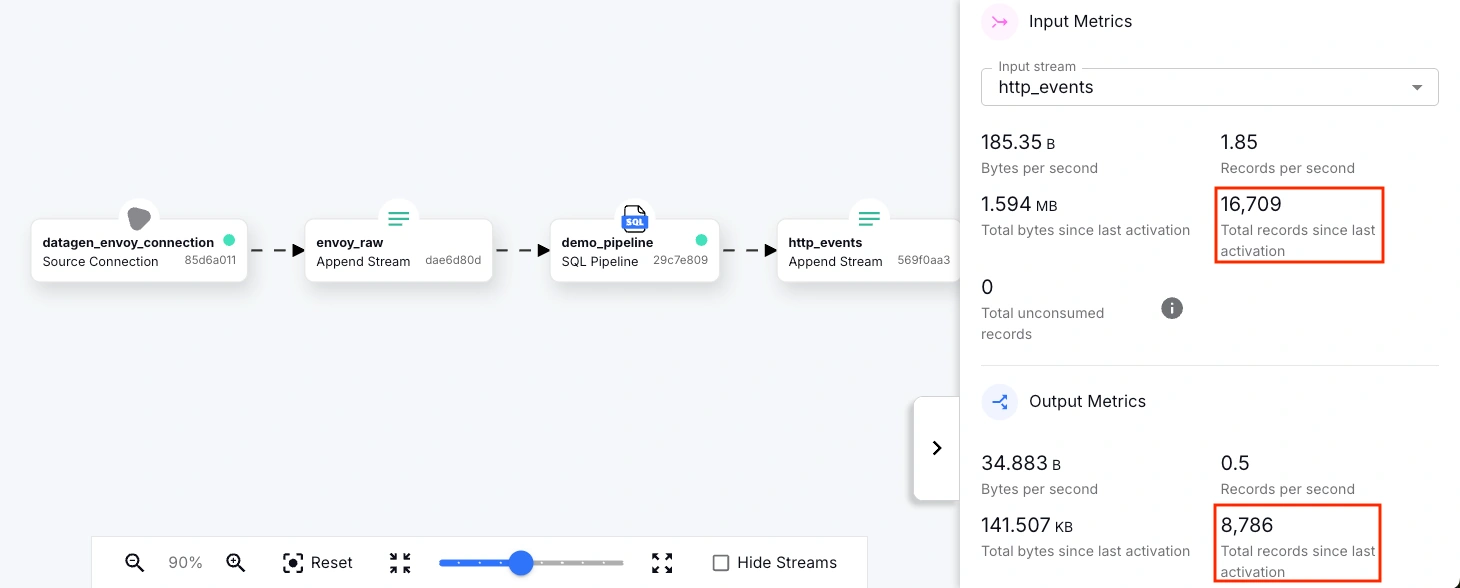 An image showing input and output metrics for the running pipeline. width="900"